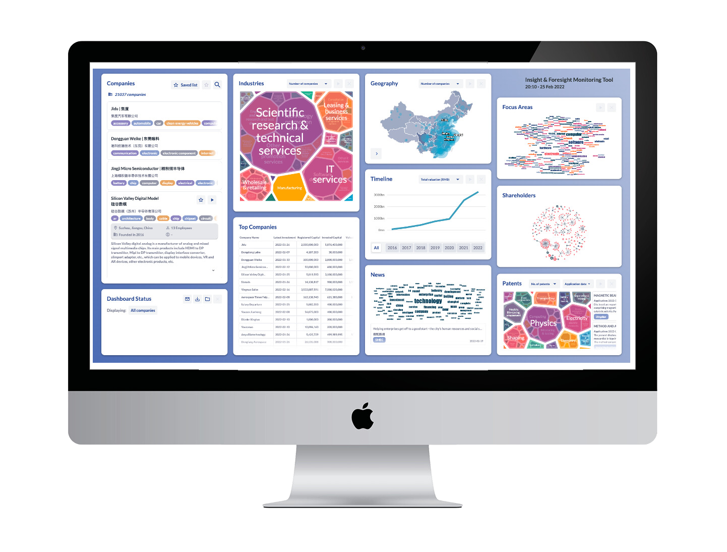 Insight and Foresight Monitor