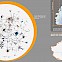 China's Baby & Kids Product Segment Landscape